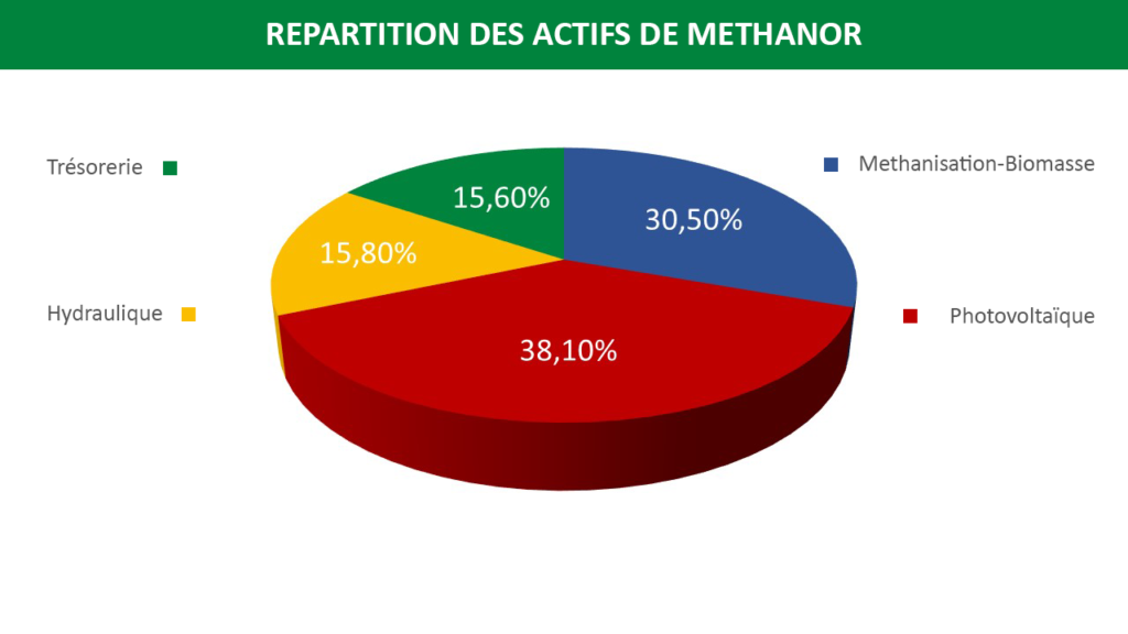 chiffre-méthanor-2017-1024x576.png